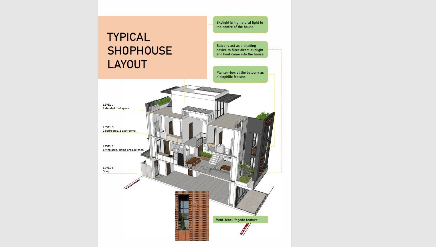 Bố cục điển hình của một căn shophouse